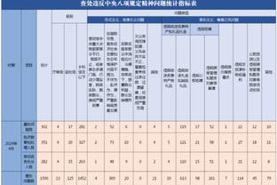 梅西连续9场比赛参与进球，职业生涯第9次&18-19赛季后首次